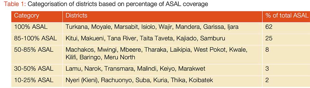 One Future Trust – Blog – The Kenyas ASAL as opportunity for development
